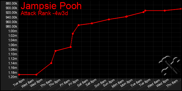 Last 31 Days Graph of Jampsie Pooh