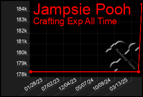 Total Graph of Jampsie Pooh