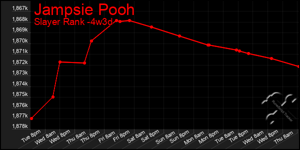 Last 31 Days Graph of Jampsie Pooh