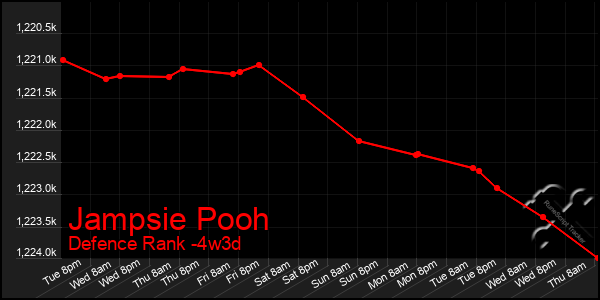 Last 31 Days Graph of Jampsie Pooh