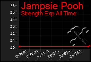 Total Graph of Jampsie Pooh