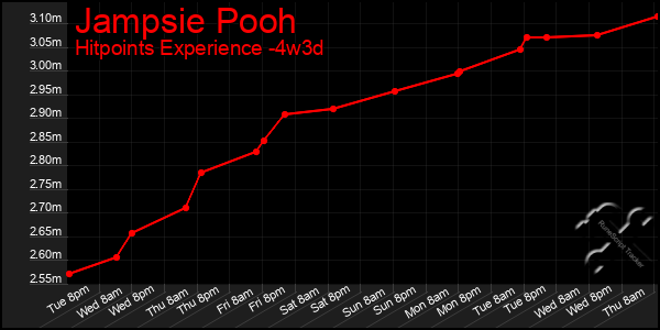 Last 31 Days Graph of Jampsie Pooh