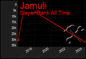 Total Graph of Jamuli