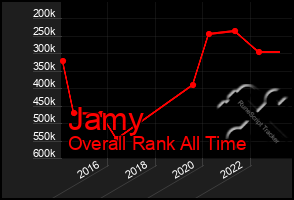 Total Graph of Jamy