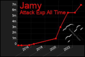 Total Graph of Jamy