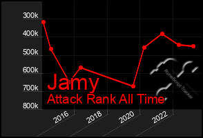 Total Graph of Jamy