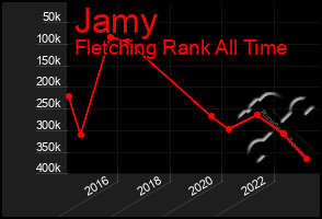 Total Graph of Jamy