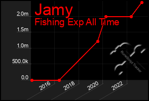 Total Graph of Jamy