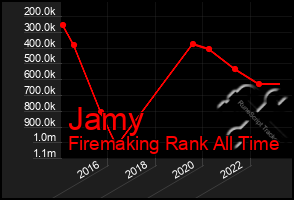 Total Graph of Jamy