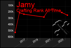 Total Graph of Jamy