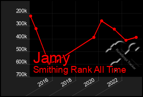 Total Graph of Jamy