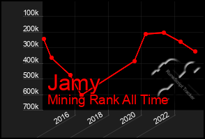 Total Graph of Jamy