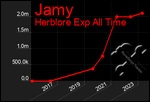 Total Graph of Jamy