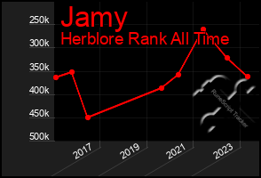 Total Graph of Jamy