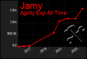 Total Graph of Jamy