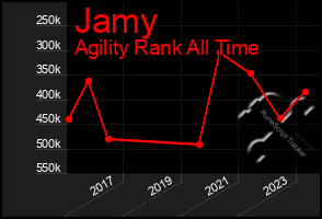 Total Graph of Jamy