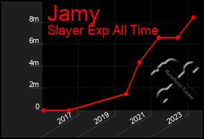 Total Graph of Jamy