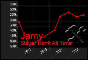 Total Graph of Jamy