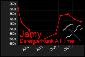 Total Graph of Jamy