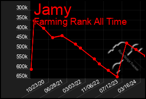 Total Graph of Jamy