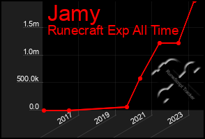 Total Graph of Jamy