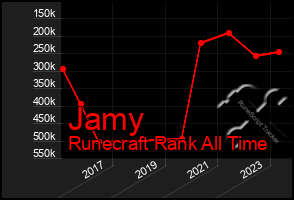 Total Graph of Jamy