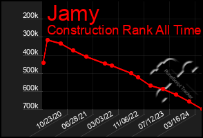 Total Graph of Jamy