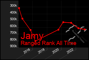 Total Graph of Jamy