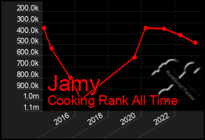 Total Graph of Jamy