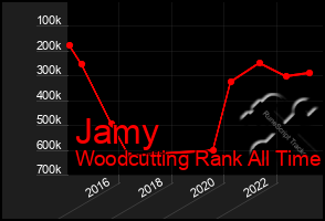 Total Graph of Jamy