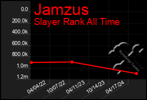 Total Graph of Jamzus