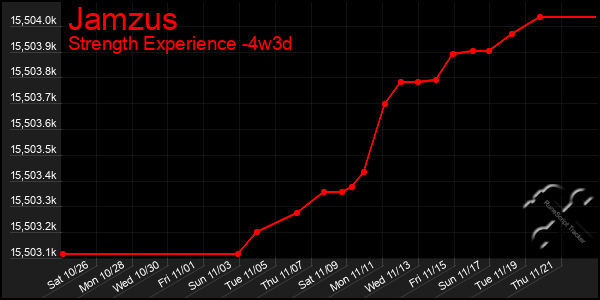 Last 31 Days Graph of Jamzus