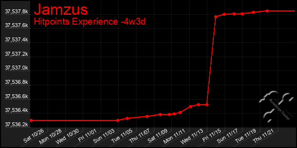 Last 31 Days Graph of Jamzus