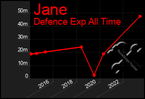 Total Graph of Jane