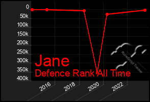 Total Graph of Jane