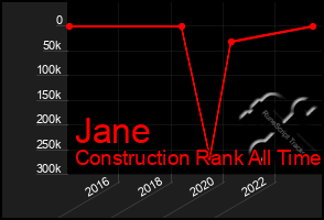 Total Graph of Jane