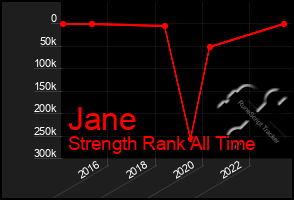 Total Graph of Jane