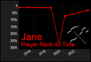 Total Graph of Jane