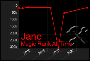 Total Graph of Jane