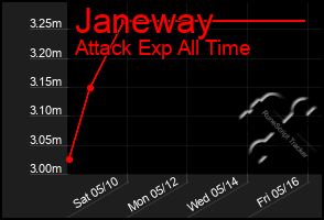 Total Graph of Janeway