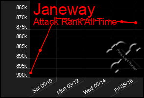 Total Graph of Janeway