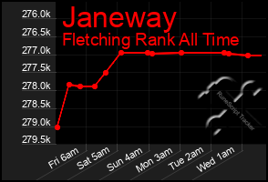 Total Graph of Janeway