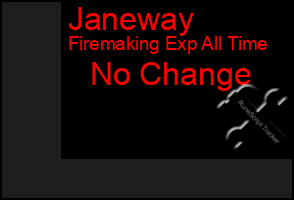 Total Graph of Janeway