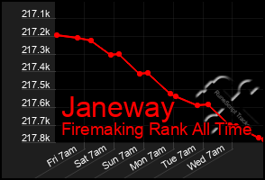 Total Graph of Janeway