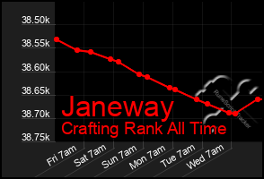 Total Graph of Janeway