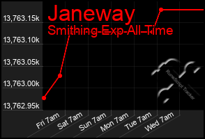 Total Graph of Janeway
