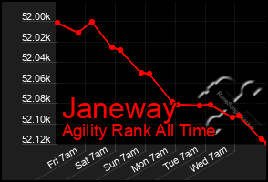 Total Graph of Janeway