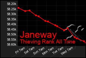 Total Graph of Janeway