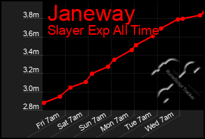 Total Graph of Janeway