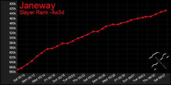 Last 31 Days Graph of Janeway